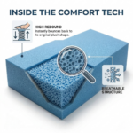 High Density Cut to Size Blue Foam 14×14″ (36x36cm) - Image 5